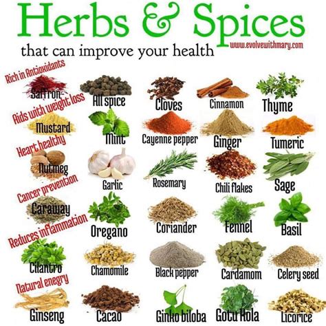 Natural Health Herbs Herbs And Spices Spices