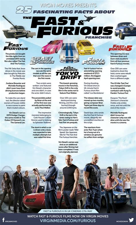 25 Fascinating Facts About The Fast And Furious Franchise Movies
