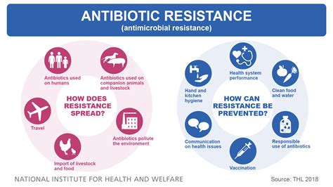 Around The World Antibiotic Resistant Bacteria Are Causing Increased