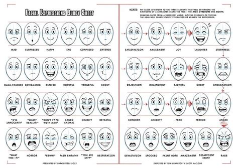 Pin By Tivante Thompson On Different Types Of Emotion For Drawing Facial Expressions