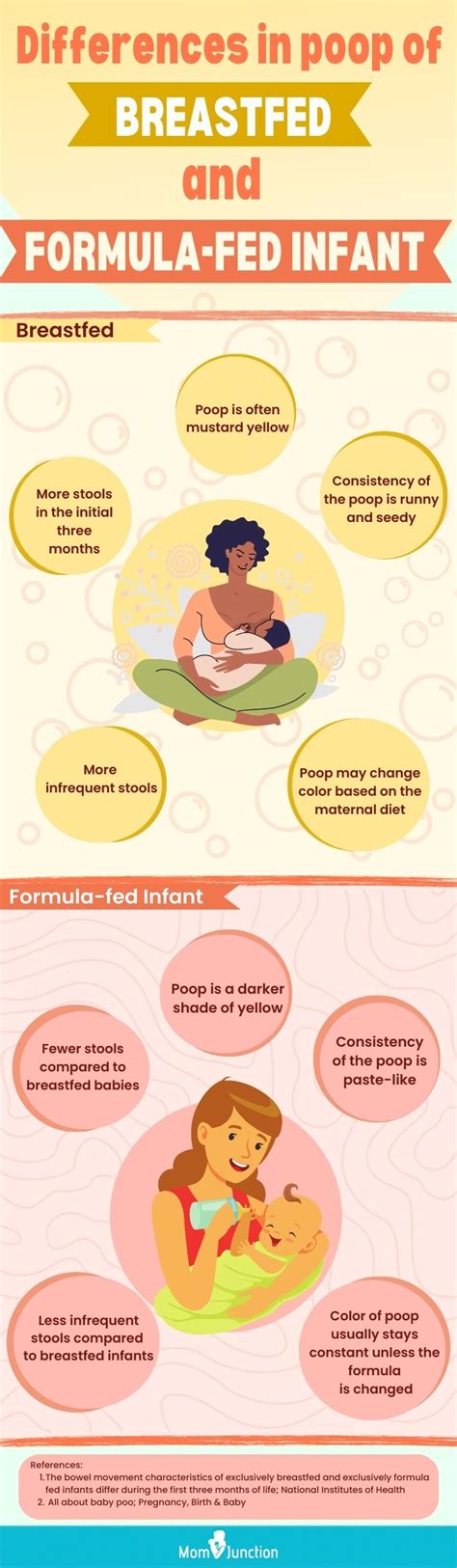 Baby Not Pooping But Passing Gas Causes And How To Help Them