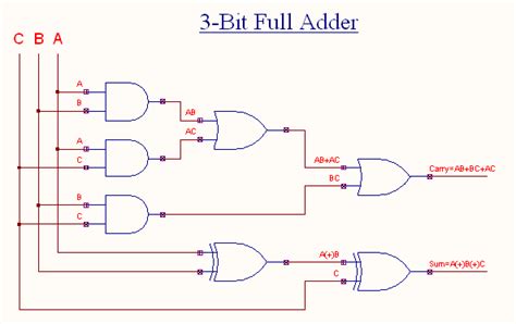 Maybe you would like to learn more about one of these? 32 Full Adder Logic Diagram - Wiring Diagram Database