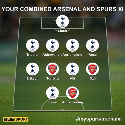 Arsenal V Tottenham Spurs Players Dominate Your Combined Xi Bbc Sport
