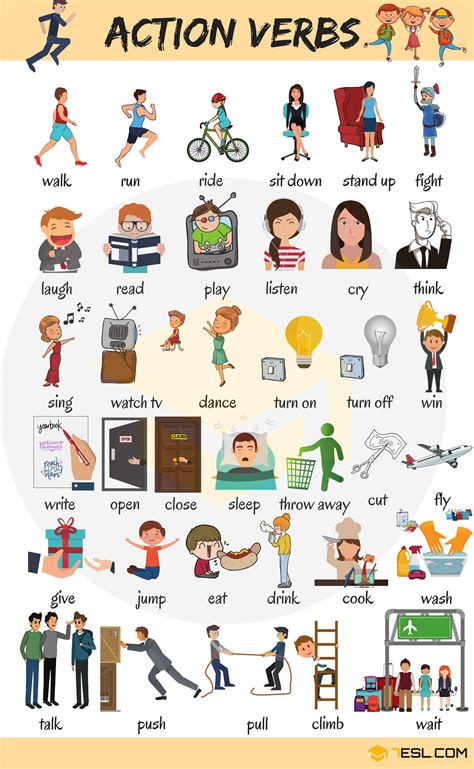 Common Action Verbs List In English With Pictures Esl English