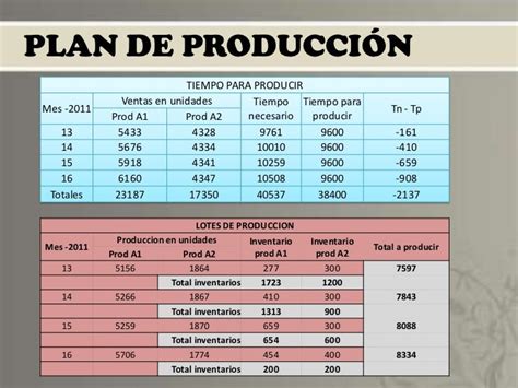 Pronostico Y Plan De Produccion