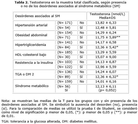 Tabla De Niveles De Testosterona Por Edad Kimberly Vincent Blogs