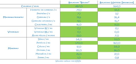 Bolachas belgas continente 500 gr. Duelo de Alimentos: Bolachas "Belgas" vs. Bolachas Waffers ...