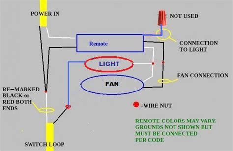 When connecting both the fan using two separate switches makes home automation control of the fan and light possible. Dual Switch Hunter Ceiling Fan Wiring Diagram With Remote ...