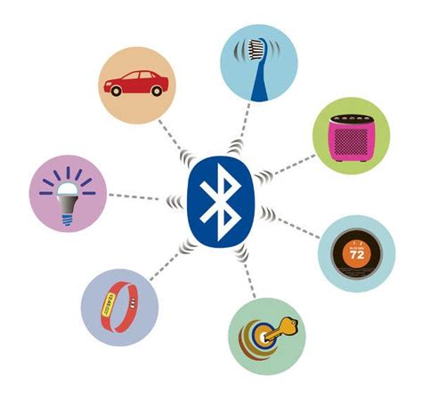 The Importance And Uses Of Bluetooth Technology Science Online