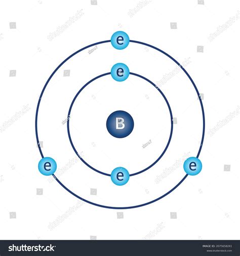 Bohr Model Diagram Boron B Atomic เวกเตอร์สต็อก ปลอดค่าลิขสิทธิ์