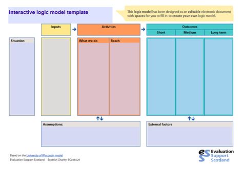Editable Logic Model Template