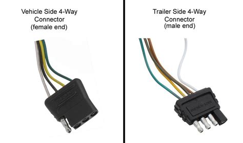 4 way flat molded connectors allow basic hookup for three lighting functions; Trailer Connector Adapter for Towing a Trailer with a Female 4-Way Trailer Connector | etrailer.com