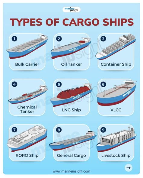 Visual Guide To Cargo Ships Gag