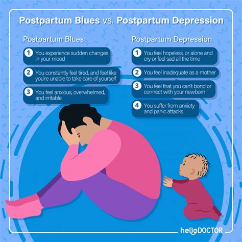 Early Warning Signs Of Postpartum Depression Hello Doctor