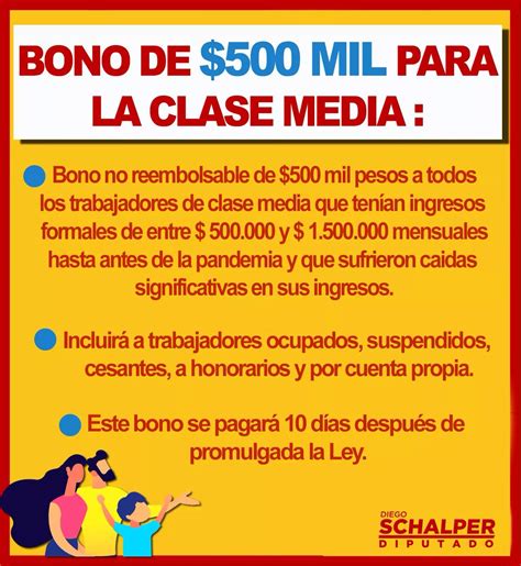 Bono Clase Media Beneficiarios Y Pagos Rankia