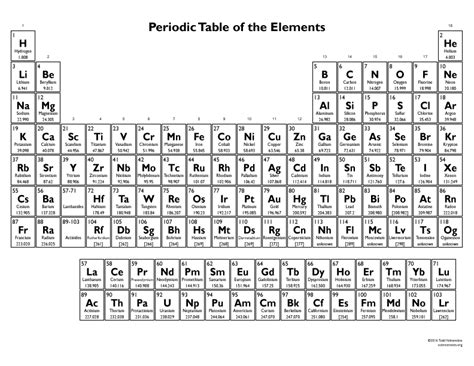 Printable Periodic Tables With Elements