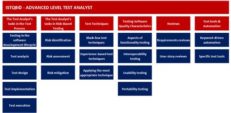 Around 8 years of extensive experience as oracle financials functional consultant in full life cycle implementation of oracle 11i/r12 applications and oracle fusion financials r9 /r10, business process analysis, evaluation and integration of internal systems, postproduction support and training to the users.proficient in functional aspects of oracle modules: Quality Assurance (QA) Engineering Roles: Responsibilities ...