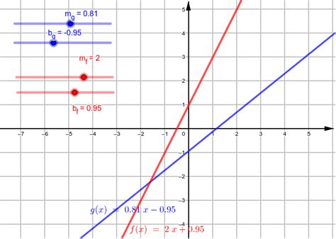 Sind parallel,wenn die beiden richtungsvektoren m1(m1x/m1y/m1z) und m2(m2x/m2y/m2z) parallel sind. Wann verlaufen zwei Geraden parallel zueinandner? - GeoGebra