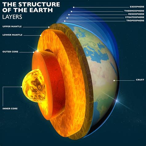 What Would Happen If The Core Of Earth Cooled Down Science Abc