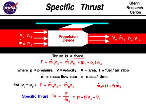 Specific Thrust
