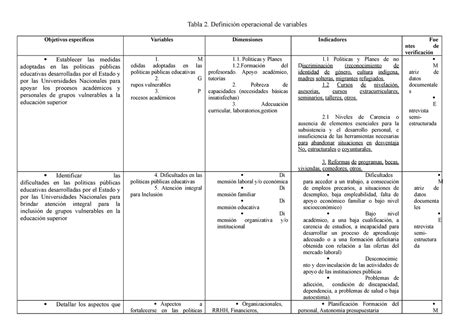 Ejemplo Operacionalizacion De Variables Tabla 2 Definición Operacional De Variables Objetivos