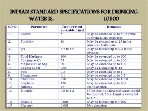 Environmental Engineering Standards Of Potable Water