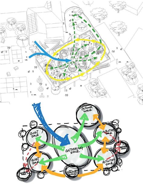 Diagrama de diseño urbano Diseño en diagrama Sitio de análisis