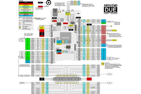 Arduino Due Pinout Datasheet Schematic Configuration And Specs