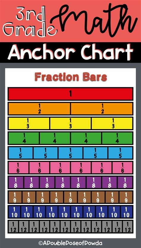 Fraction Bars Anchor Chart For Interactive Notebooks And Posters