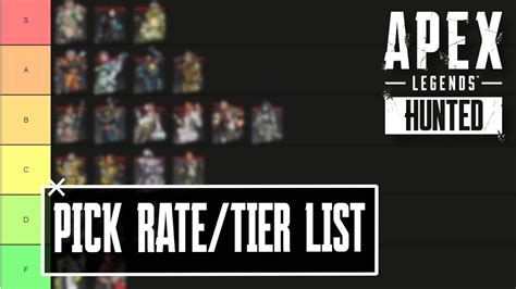 Pick Rate Tier List Apex Legends Season 14 Youtube