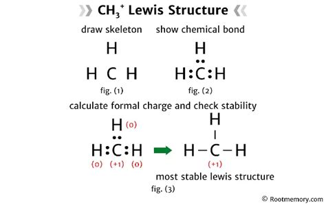 CH3 Lewis Structure Root Memory