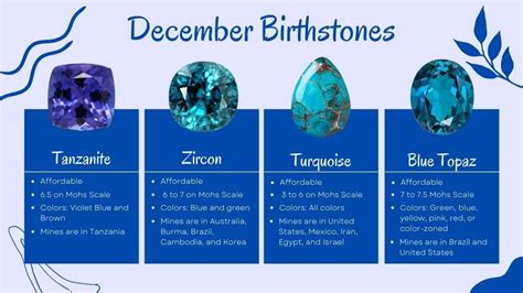 December Stone January Birth Stone Turquoise Blue Topaz Blue Zircon