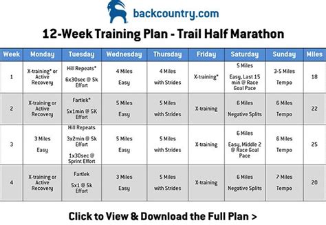 12 Week Half Marathon Training Schedule For Beginners Change Comin