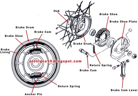 Rem Tromol Sepeda Motor Komponen Cara Kerja Dan Jenisnya Otosigna99