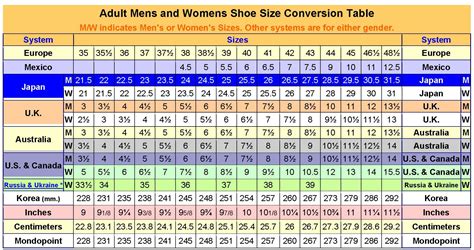 Shoe Chart Size Converter