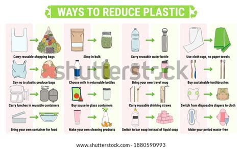 Ways Reduce Plastic Change Singleuse Disposable Stock Vector Royalty