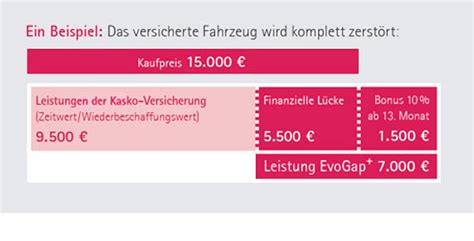 Bank11direkt kredit test & erfahrungen 2021 » alle konditionen ✚ kreditangebot & meinung der kunden im erfahrungsbericht lesen ✓ jetzt hier informieren! EvoGap+ | Bank11