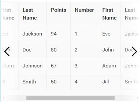 Jquery Plugin For Scrollable Table With Fixed Header And Cols Table Scroll Free Jquery Plugins