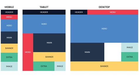 A Comprehensive Guide To Using Css Grid Responsive Web Design Layout Web Design Tips