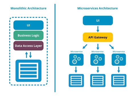 Microservices with Spring Boot and Spring Cloud Developer Tutorial