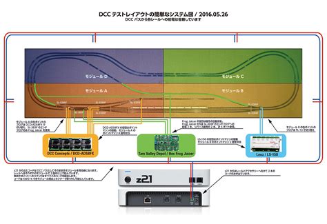 Dcctestlayoutbus