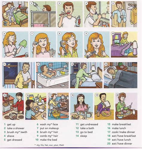 Everyday Activities And Routines English Lesson In Pdf Panduan Cikgu
