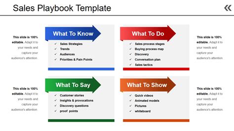 How To Build A Sales Playbook Framework A Free Templa