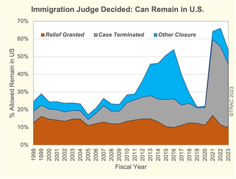 25 Years Of Immigration Court Decisions