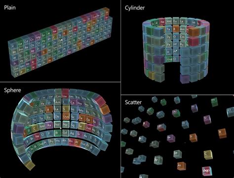 Periodic Table of the Elements - Mixed Reality | Microsoft ...