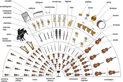 Instrumentos De Una Orquesta Sinfónica Aprendo Música