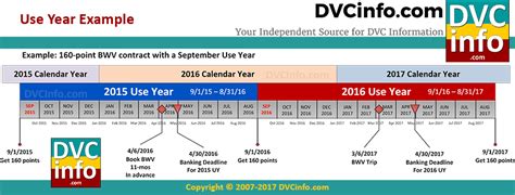 This calendar is made with an easy and simple interface, so you can read it easily. Dvc Fall 2021 Calendar | Printable March