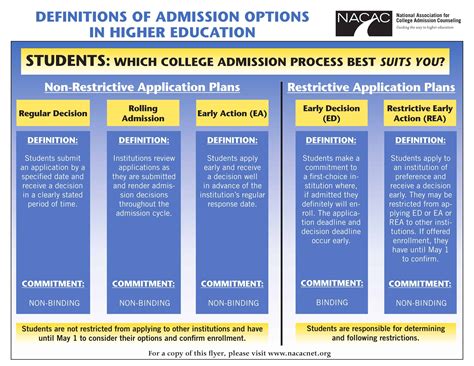 Umd Decision Date Early Action