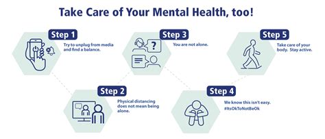 Mental Health and COVID-19 - Ottawa Public Health