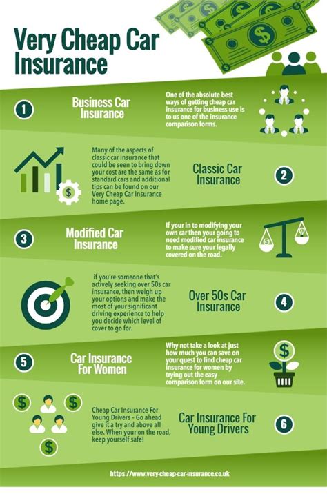 Safe Auto Insurance Quote - ShortQuotes.cc